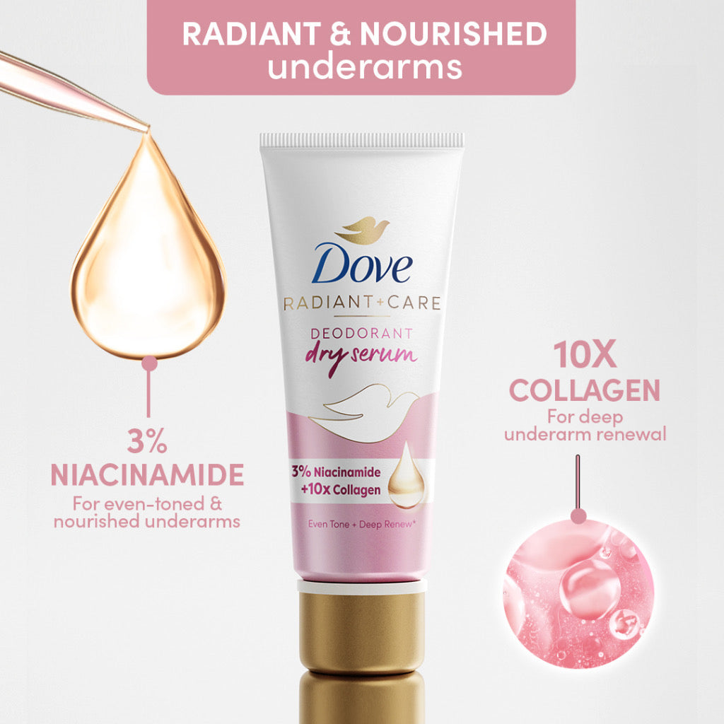 Dove Radiant+Care Deodorant Dry Serum 3% Niacinamide + 10x Collagen (40ml)