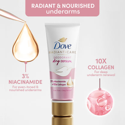 Dove Radiant+Care Deodorant Dry Serum 3% Niacinamide + 10x Collagen (40ml)