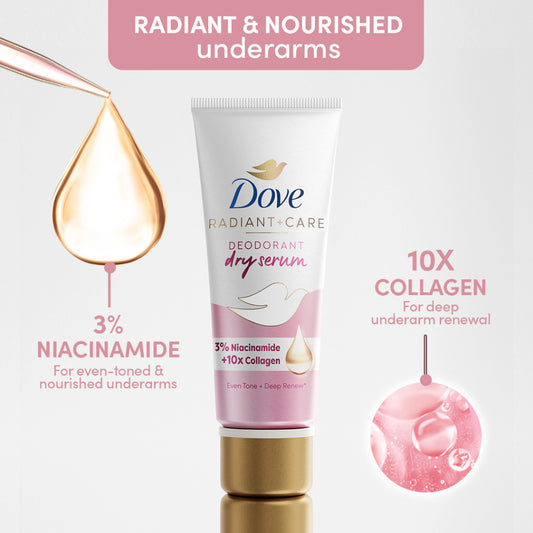 Dove Radiant+Care Deodorant Dry Serum 3% Niacinamide + 10x Collagen (40ml)