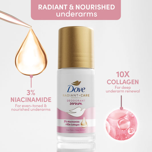 Dove Radiant+Care Deodorant Serum Roll On 3% Niacinamide 10x Collagen (45ml)