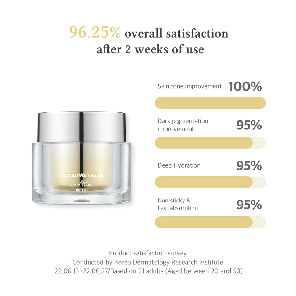 Dr. Althea Niathione Cream (50ml)